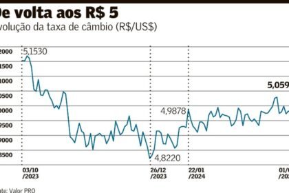 Dólar sobe a R$ 5,05 e leva BC a anunciar intervenção no câmbio | Finanças